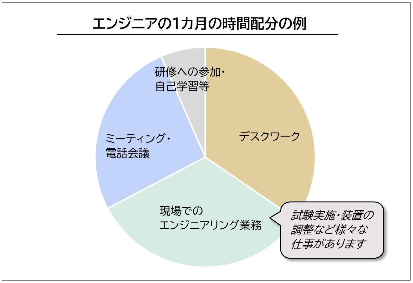 エンジニアの仕事 日本ゴア合同会社